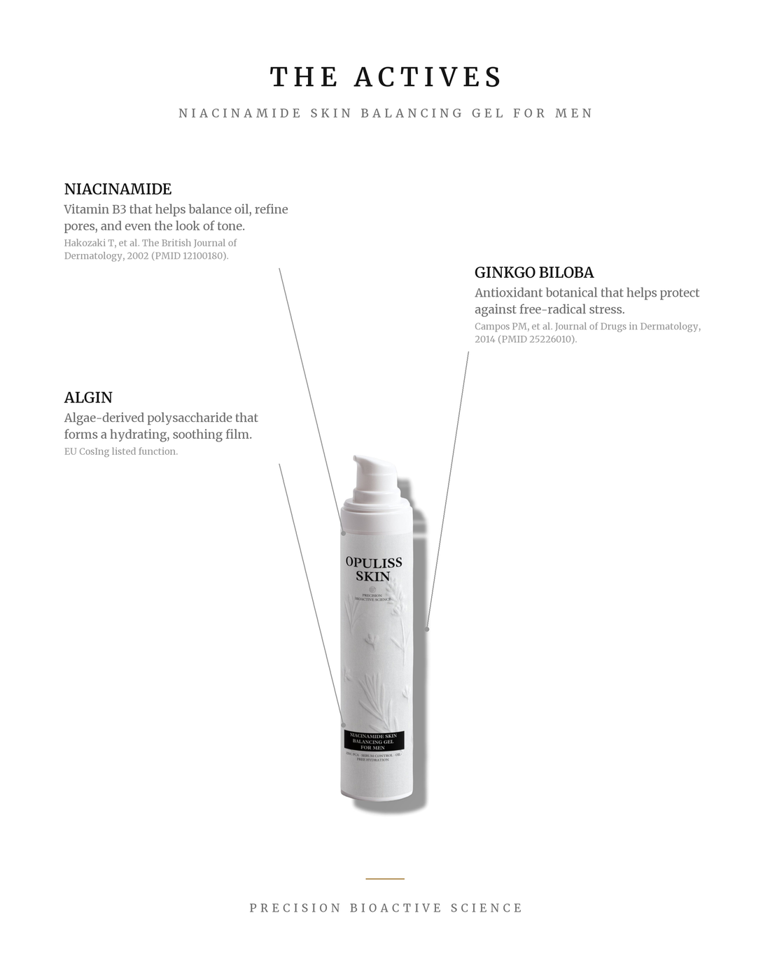 The actives of NIACINAMIDE SKIN BALANCING GEL FOR MEN with callouts
