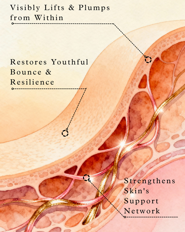 Embrace Collagen Moisturizer Anti Aging For Aging Skin With Oatmeal