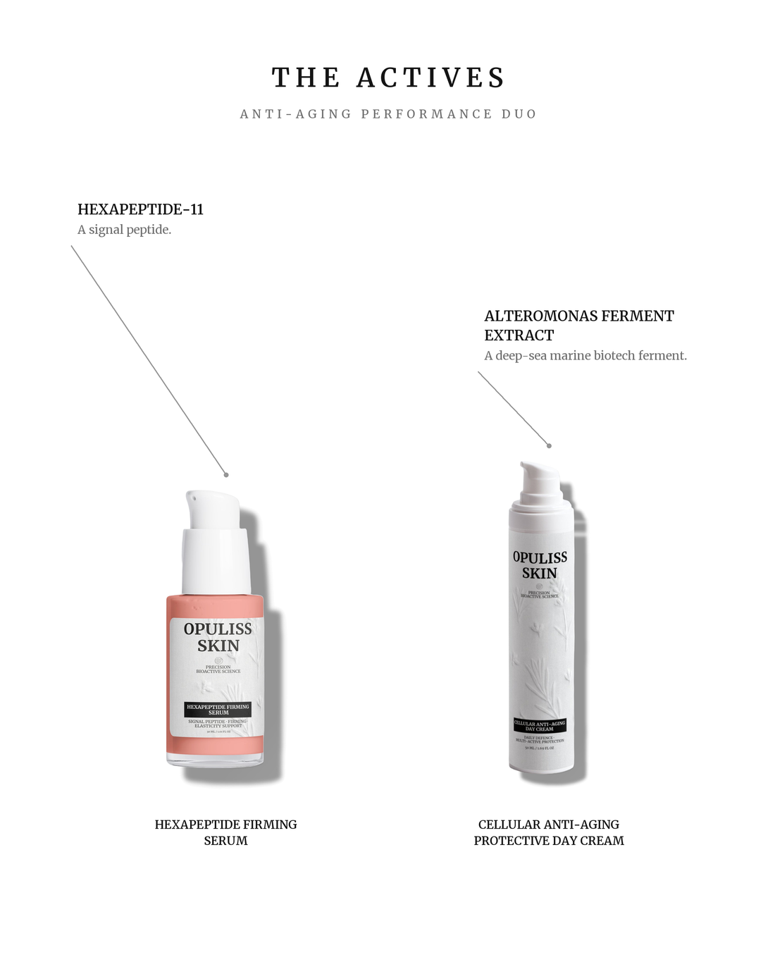 The actives of the set with callouts, Anti-Aging Performance Duo